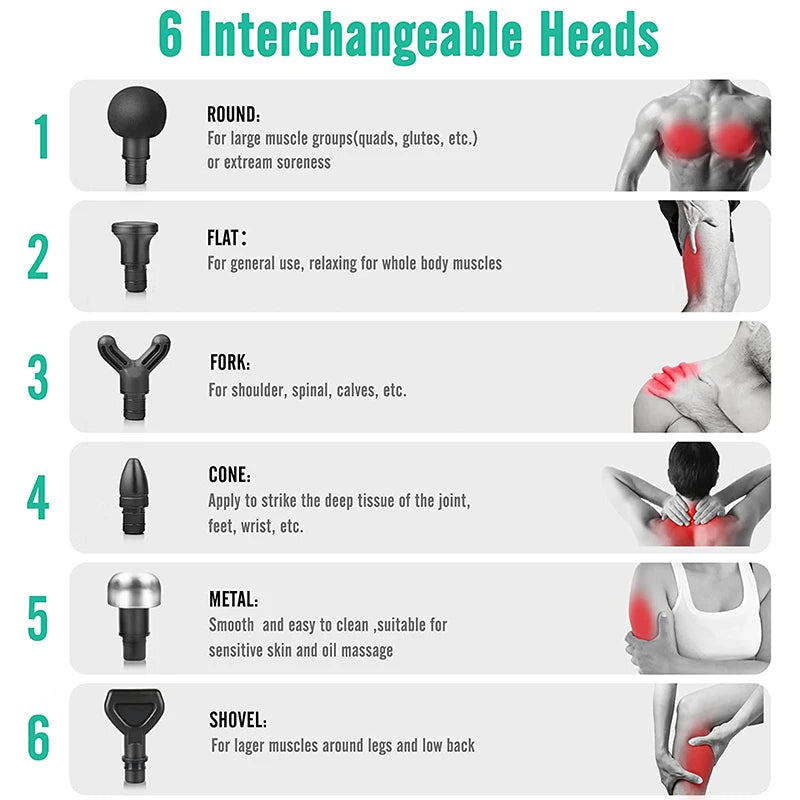 Medcursor Portable Massage Gun Deep Tissue Muscle Massager
