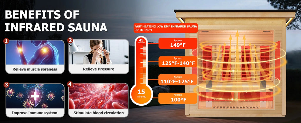 3-4 Person Hybrid Home Sauna, Far Infrared & Steam, WiFi Control & Red Light Therapy