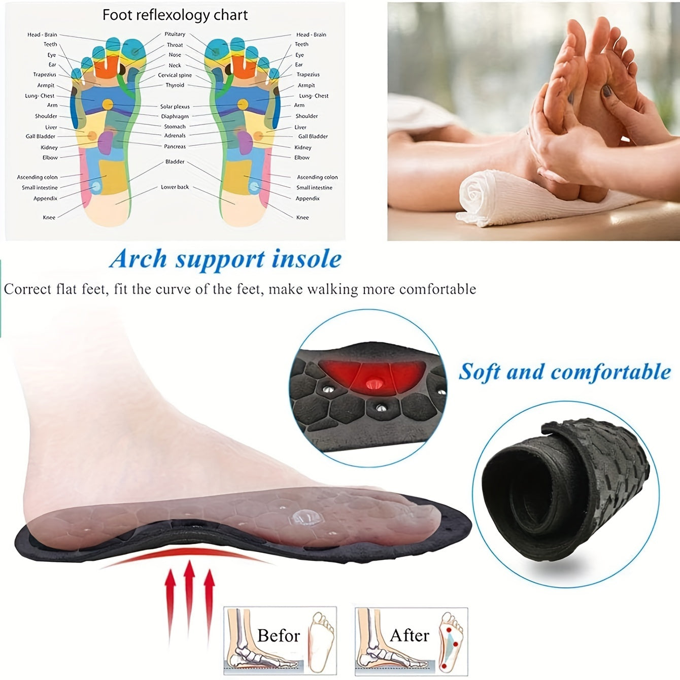 Magnetic Acupressure Insoles with Arch Support & Massage